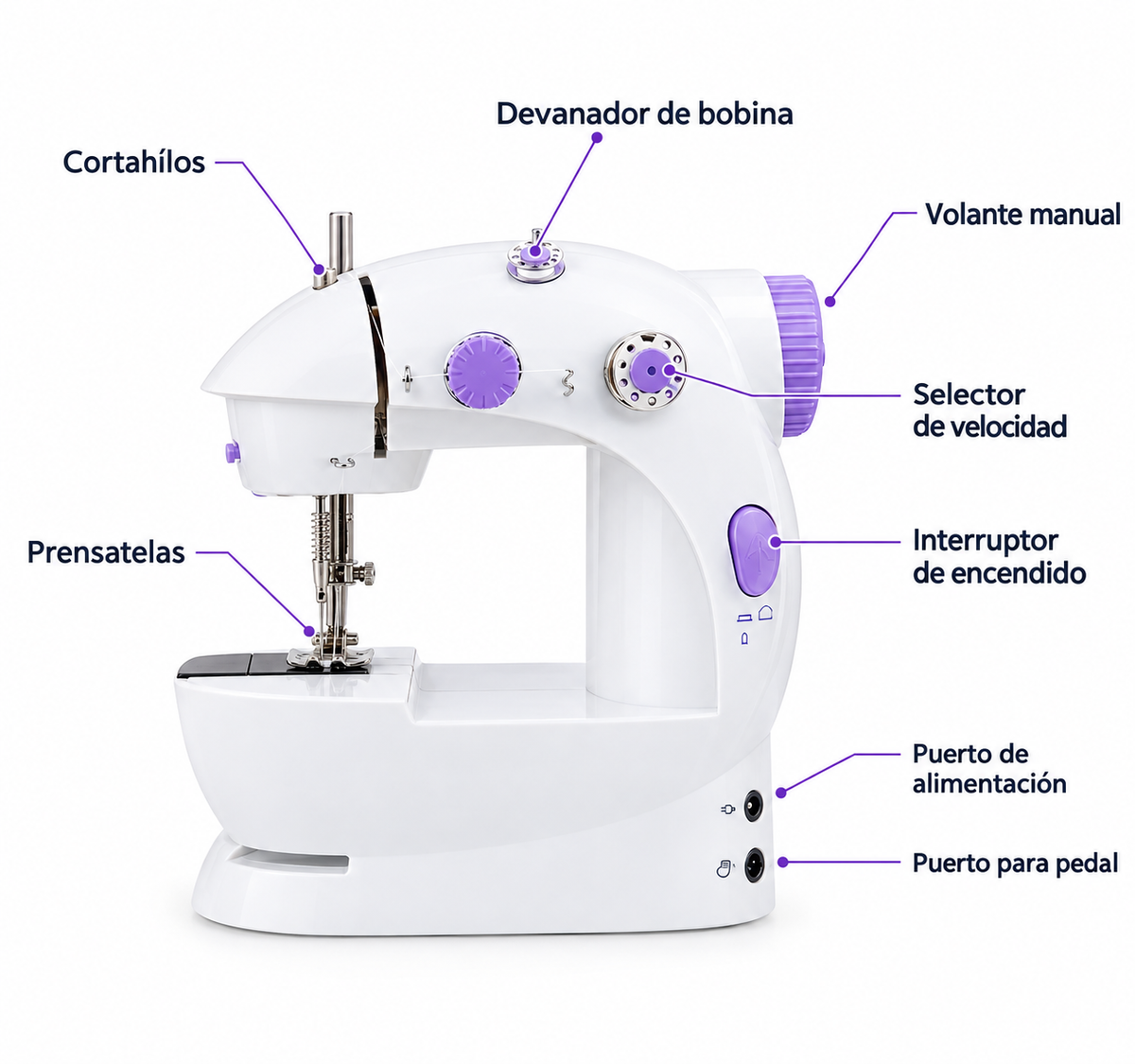 Mini Máquina de Coser Portátil Pro | Arreglos Rápidos en Segundos